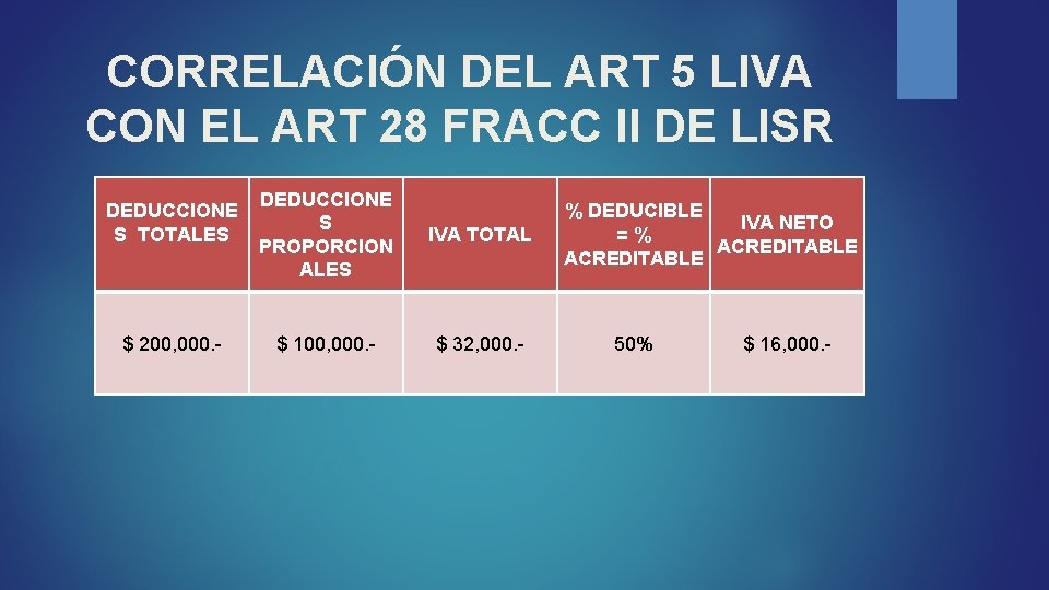 CORRELACIÓN DEL ART 5 LIVA CON EL ART 28 FRACC II DE LISR DEDUCCIONE