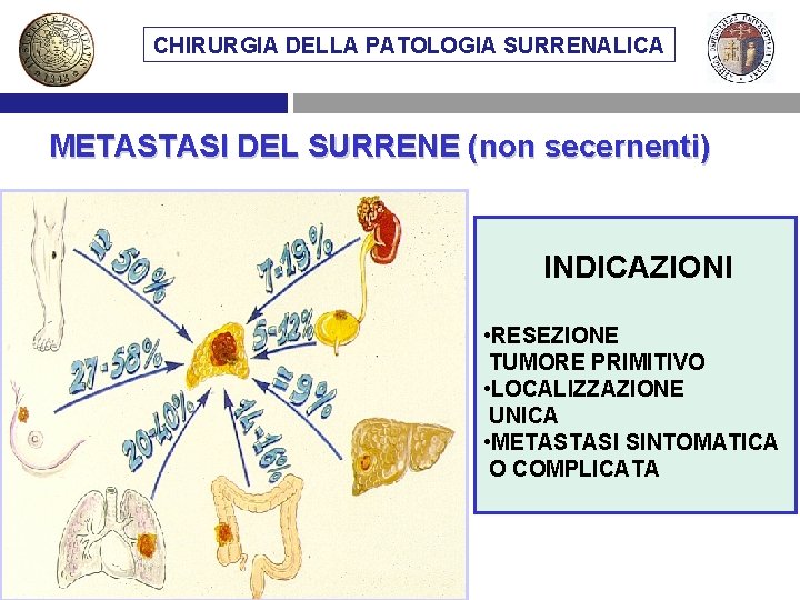 CHIRURGIA DELLA PATOLOGIA SURRENALICA METASTASI SURRENALICHE METASTASI DEL SURRENE (non secernenti) INDICAZIONI • RESEZIONE