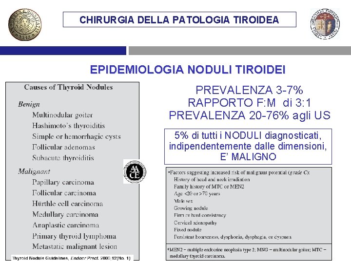 CHIRURGIA DELLA PATOLOGIA TIROIDEA EPIDEMIOLOGIA NODULI TIROIDEI PREVALENZA 3 -7% RAPPORTO F: M di