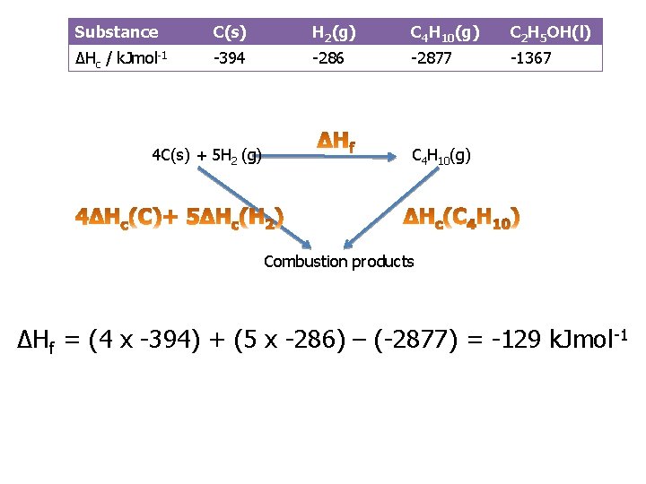 Substance C(s) H 2(g) C 4 H 10(g) C 2 H 5 OH(l) ΔHc