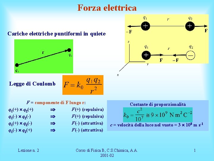 Forza elettrica Cariche elettriche puntiformi in quiete Legge di Coulomb F = componente di