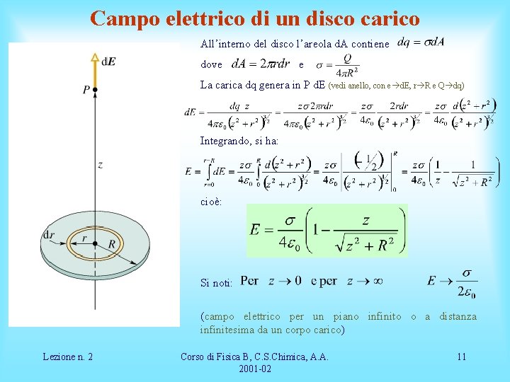 Campo elettrico di un disco carico All’interno del disco l’areola d. A contiene dove