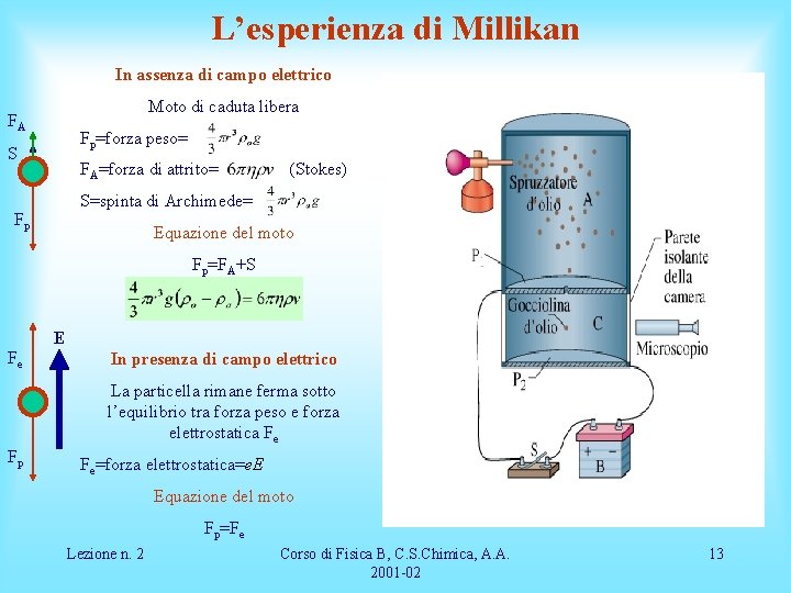 L’esperienza di Millikan In assenza di campo elettrico Moto di caduta libera FA Fp=forza