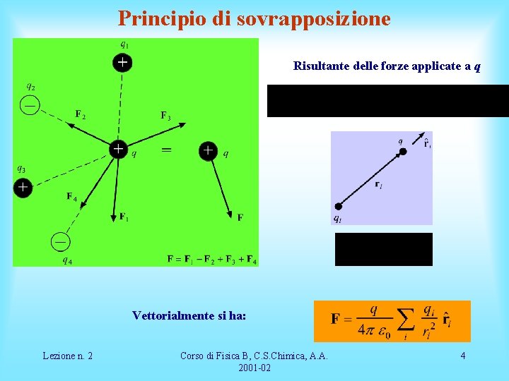 Principio di sovrapposizione Risultante delle forze applicate a q Vettorialmente si ha: Lezione n.