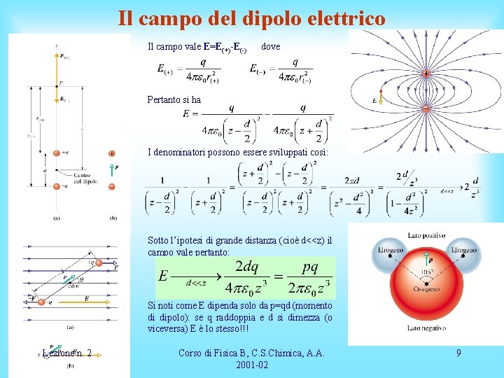 Il campo del dipolo elettrico Il campo vale E=E(+)-E(-) dove Pertanto si ha I