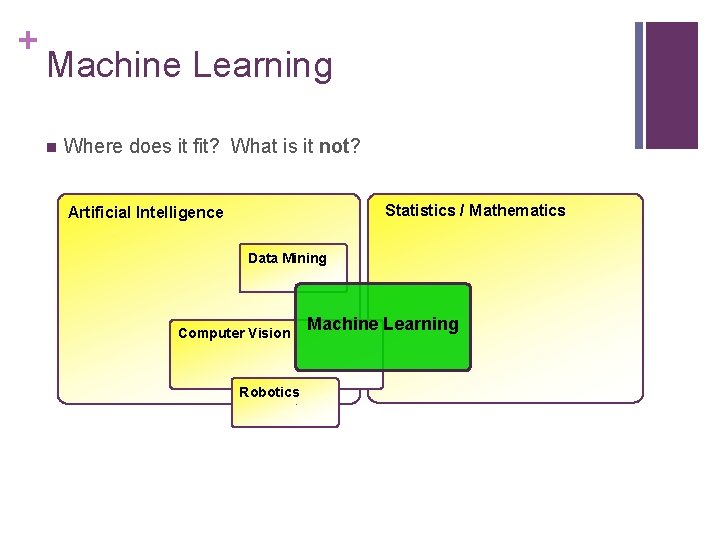 + Machine Learning n Where does it fit? What is it not? Statistics /