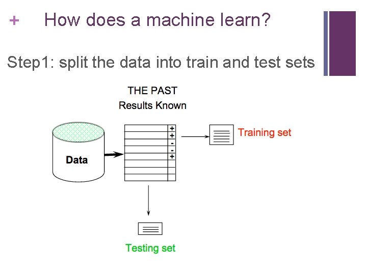 + How does a machine learn? Step 1: split the data into train and