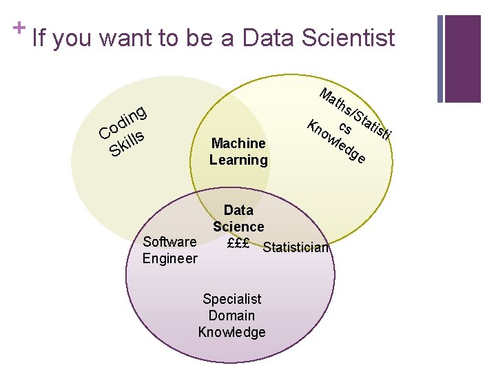 + If you want to be a Data Scientist g n i d o