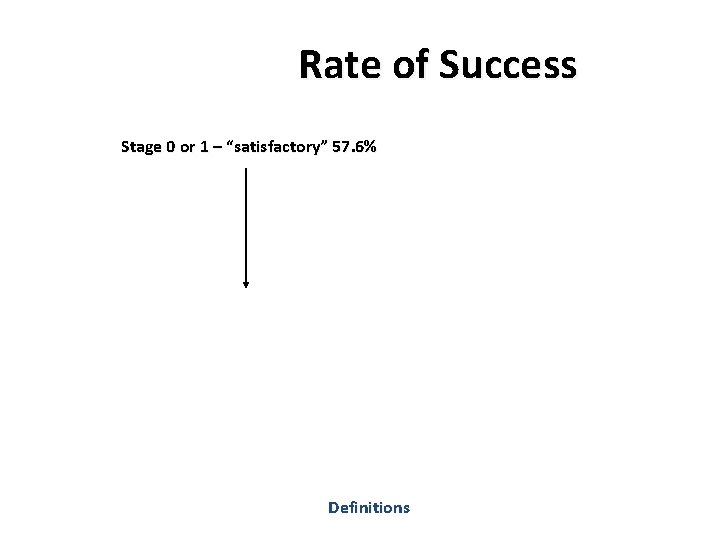 Rate of Success Stage 0 or 1 – “satisfactory” 57. 6% Definitions 