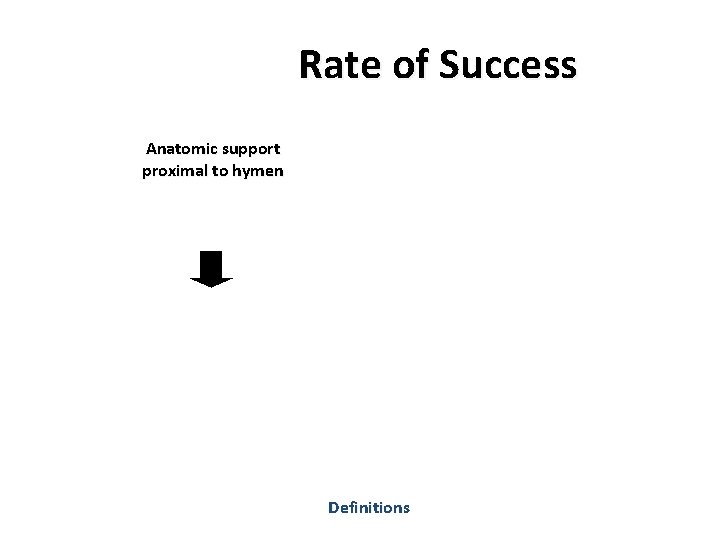 Rate of Success Anatomic support proximal to hymen Definitions 
