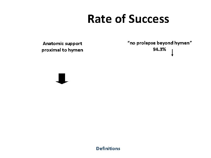 Rate of Success “no prolapse beyond hymen” 94. 3% Anatomic support proximal to hymen