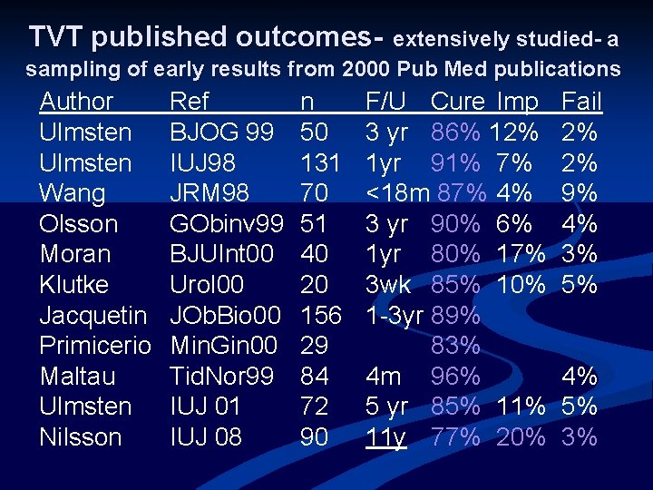 TVT published outcomes- extensively studied- a sampling of early results from 2000 Pub Med