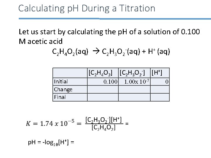Calculating p. H During a Titration Let us start by calculating the p. H