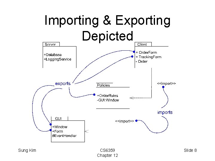 Importing & Exporting Depicted Sung Kim CS 6359 Chapter 12 Slide 8 