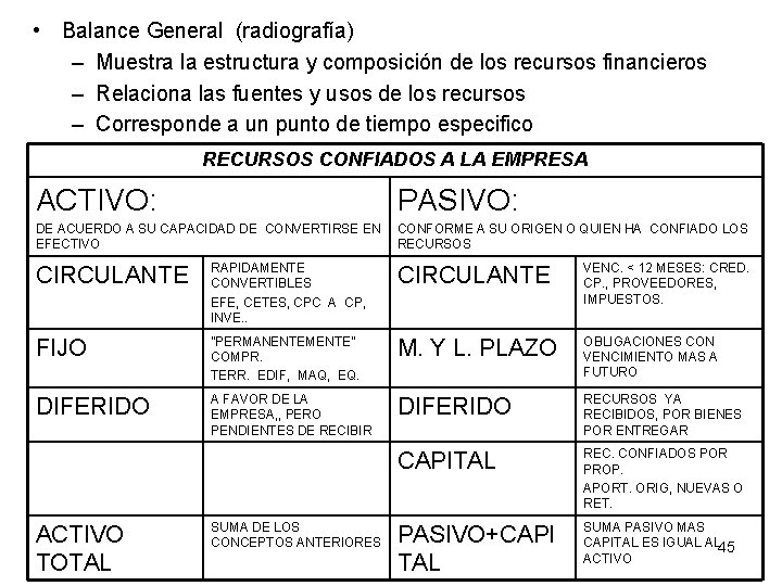 • Balance General (radiografía) – Muestra la estructura y composición de los recursos • Balance General (radiografía) – Muestra la estructura y composición de los recursos