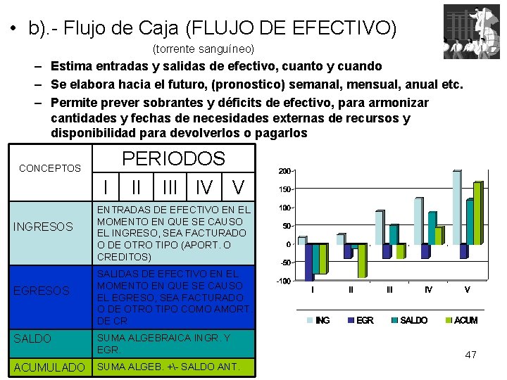 • b). - Flujo de Caja (FLUJO DE EFECTIVO) (torrente sanguíneo) – Estima • b). - Flujo de Caja (FLUJO DE EFECTIVO) (torrente sanguíneo) – Estima