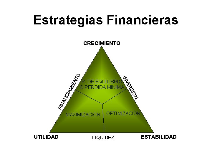 Estrategias Financieras MI EN FIN AN N CIA P. DE EQUILIBRIO O PERDIDA MINIMA