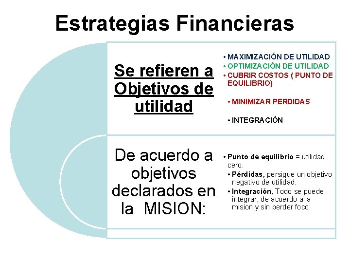 Estrategias Financieras Se refieren a Objetivos de utilidad • MAXIMIZACIÓN DE UTILIDAD • OPTIMIZACIÓN