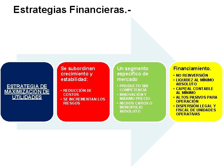 Estrategias Financieras. - ESTRATEGIA DE MAXIMIZACIÓN DE UTILIDADES Se subordinan crecimiento y estabilidad: Un