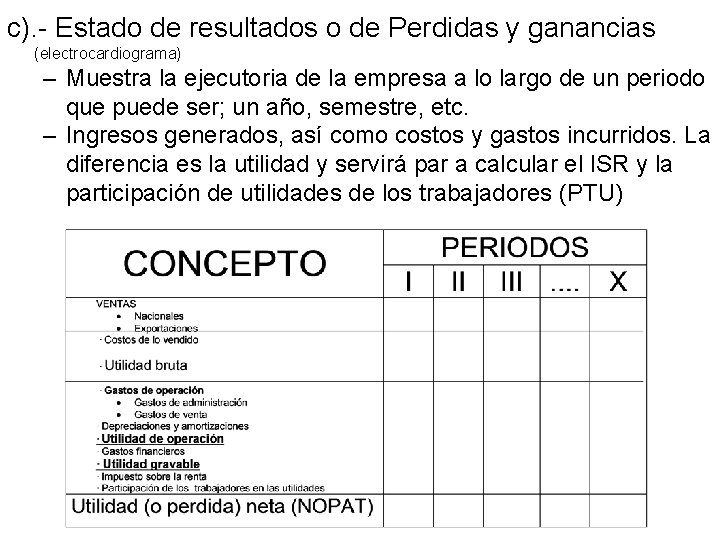 c). - Estado de resultados o de Perdidas y ganancias (electrocardiograma) – Muestra la