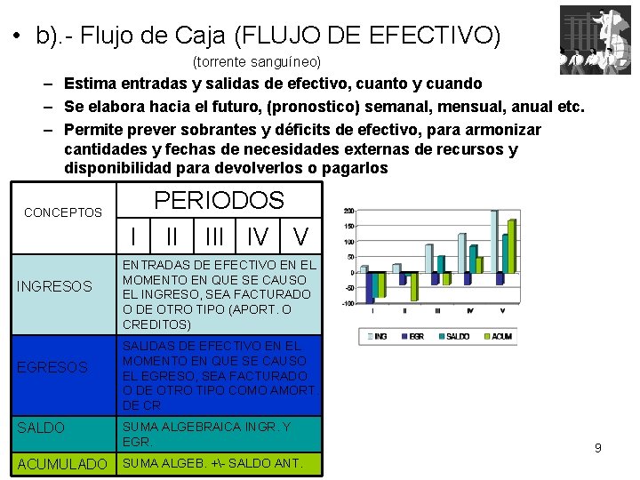  • b). - Flujo de Caja (FLUJO DE EFECTIVO) (torrente sanguíneo) – Estima