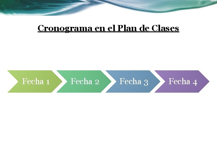 Cronograma en el Plan de Clases Fecha 1 Fecha 2 Fecha 3 Fecha 4