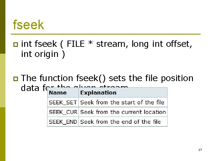 fseek p int fseek ( FILE * stream, long int offset, int origin )