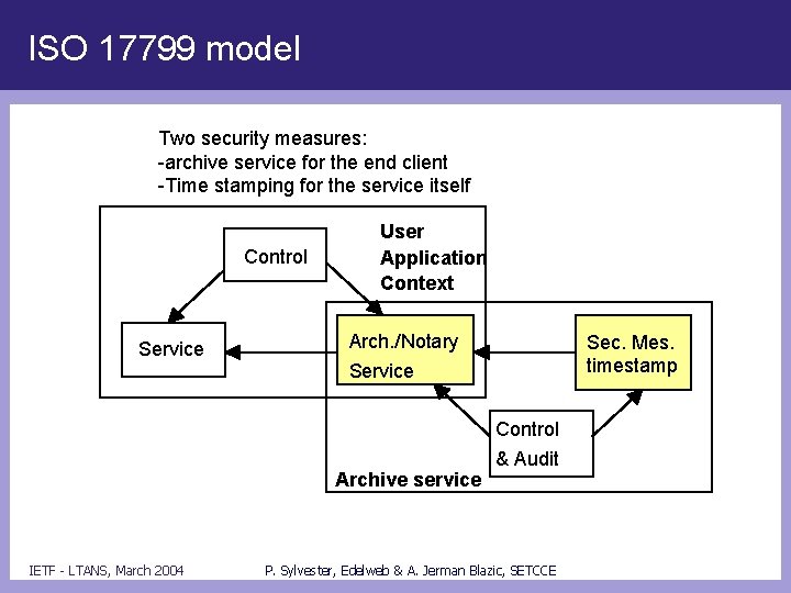 ISO 17799 model Two security measures: -archive service for the end client -Time stamping
