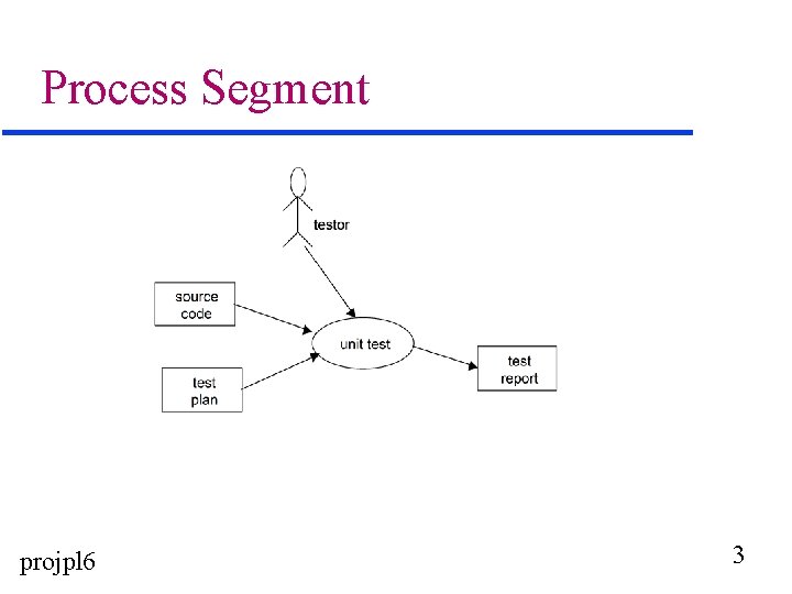 Process Segment projpl 6 3 