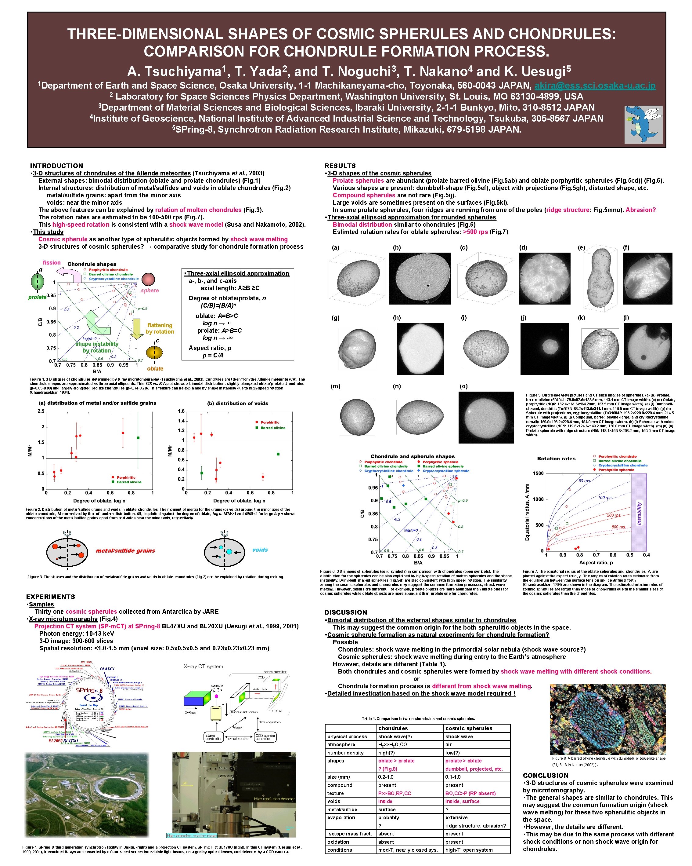 THREE-DIMENSIONAL SHAPES OF COSMIC SPHERULES AND CHONDRULES: COMPARISON FOR CHONDRULE FORMATION PROCESS. A. 1