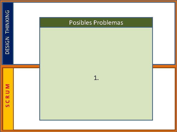 DESIGN THINKING Posibles Problemas SCRUM 1. 