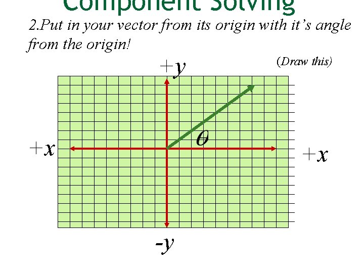 Component Solving 2. Put in your vector from its origin with it’s angle from