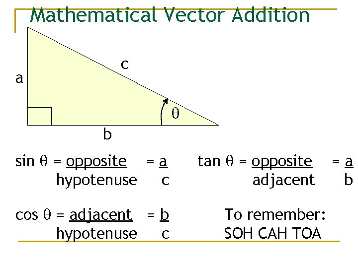 Mathematical Vector Addition c a q b sin q = opposite = a hypotenuse