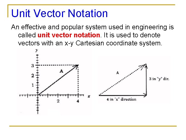 Unit Vector Notation An effective and popular system used in engineering is called unit