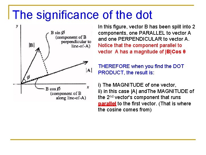 The significance of the dot In this figure, vector B has been split into