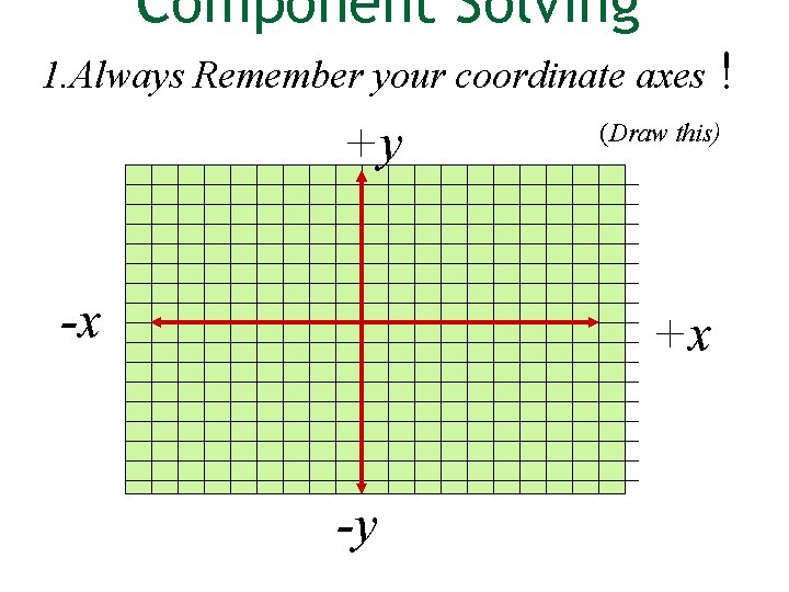 Component Solving 1. Always Remember your coordinate axes +y -x (Draw this) +x -y