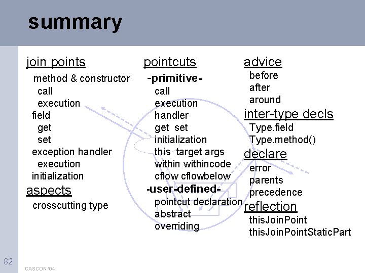 summary join points method & constructor call execution field get set exception handler execution