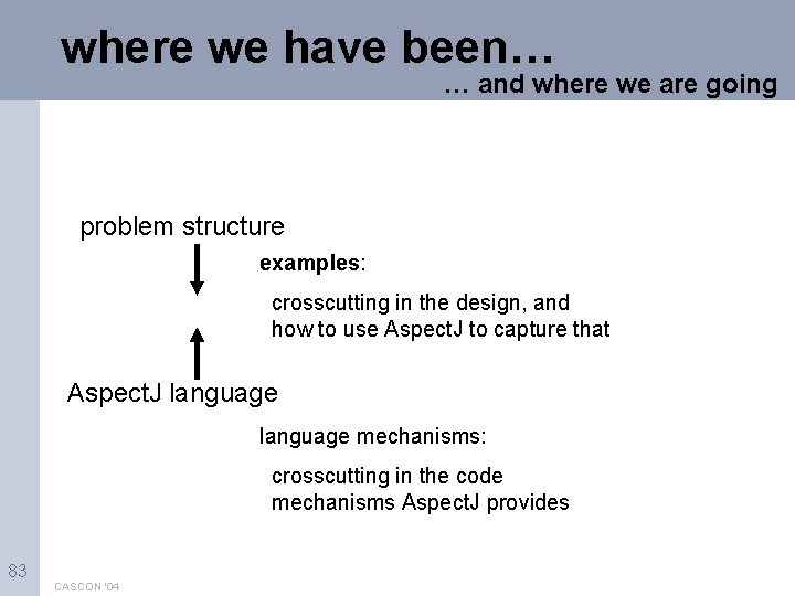 where we have been… … and where we are going problem structure examples: crosscutting