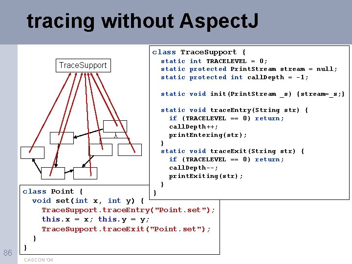 tracing without Aspect. J class Trace. Support { Trace. Support static int TRACELEVEL =