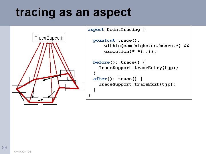 tracing as an aspect Point. Tracing { Trace. Support pointcut trace(): within(com. bigboxco. boxes.