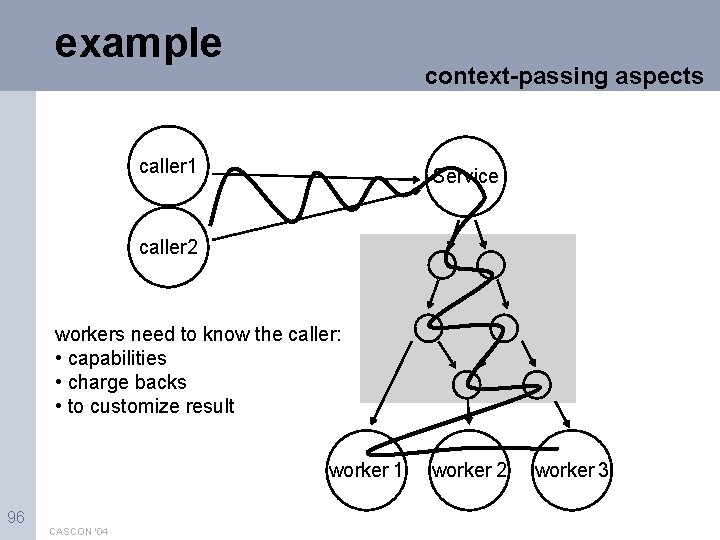 example context-passing aspects caller 1 Service caller 2 workers need to know the caller: