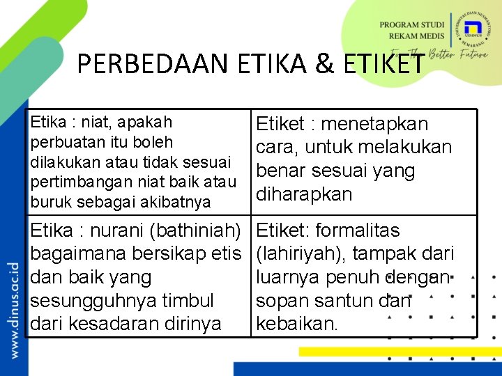 PERBEDAAN ETIKA & ETIKET Etika : niat, apakah perbuatan itu boleh dilakukan atau tidak