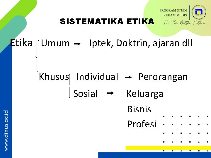 SISTEMATIKA Etika Umum Iptek, Doktrin, ajaran dll Khusus Individual Sosial Perorangan Keluarga Bisnis Profesi