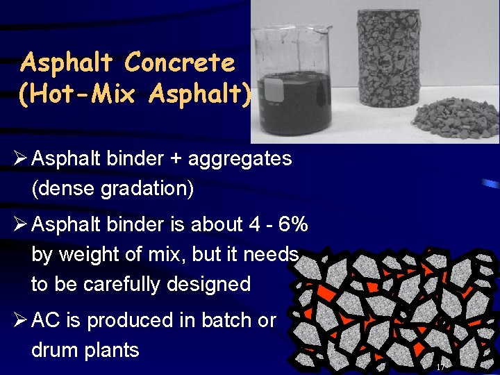 Asphalt Concrete (Hot-Mix Asphalt) Ø Asphalt binder + aggregates (dense gradation) Ø Asphalt binder