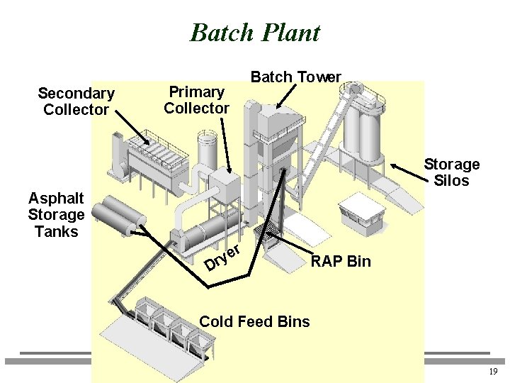 Batch Plant Secondary Collector Batch Tower Primary Collector Storage Silos Asphalt Storage Tanks rye