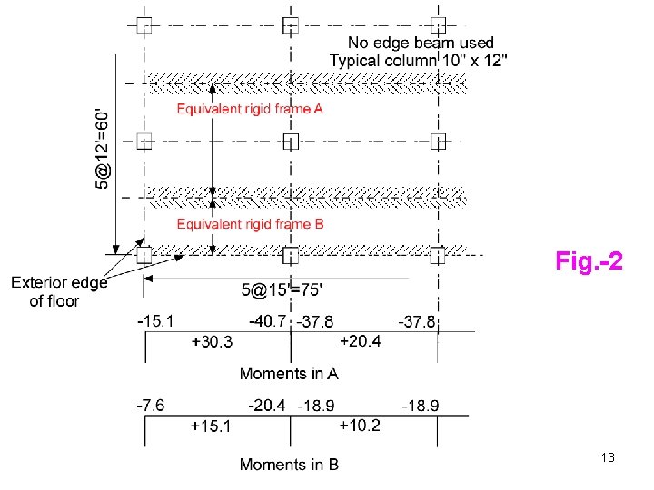 Fig. -2 13 