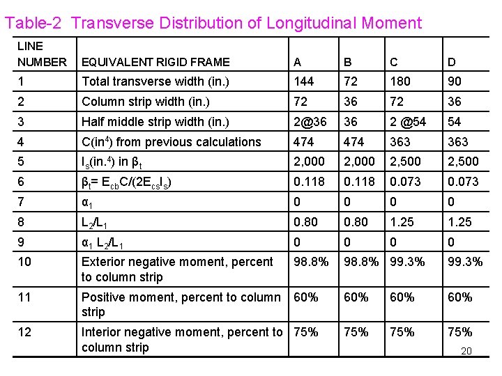 Table-2 Transverse Distribution of Longitudinal Moment LINE NUMBER EQUIVALENT RIGID FRAME A B C