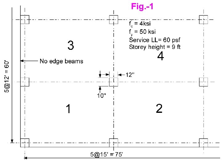 Fig. -1 3 