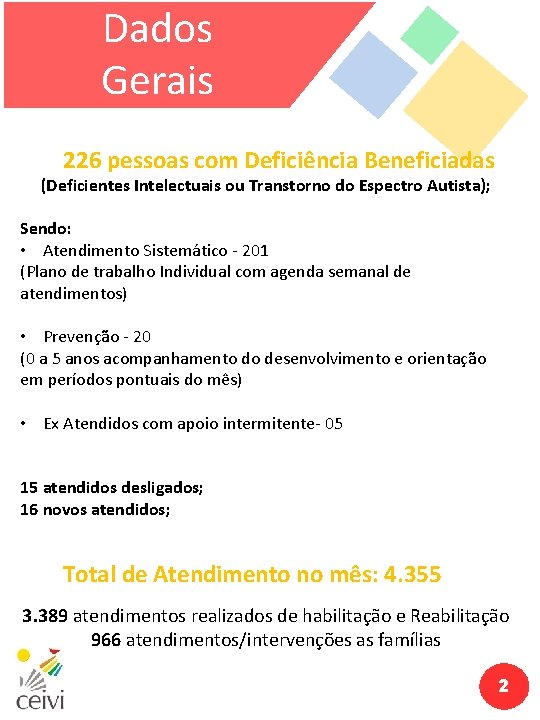 Dados Gerais 226 pessoas com Deficiência Beneficiadas (Deficientes Intelectuais ou Transtorno do Espectro Autista); Dados Gerais 226 pessoas com Deficiência Beneficiadas (Deficientes Intelectuais ou Transtorno do Espectro Autista);