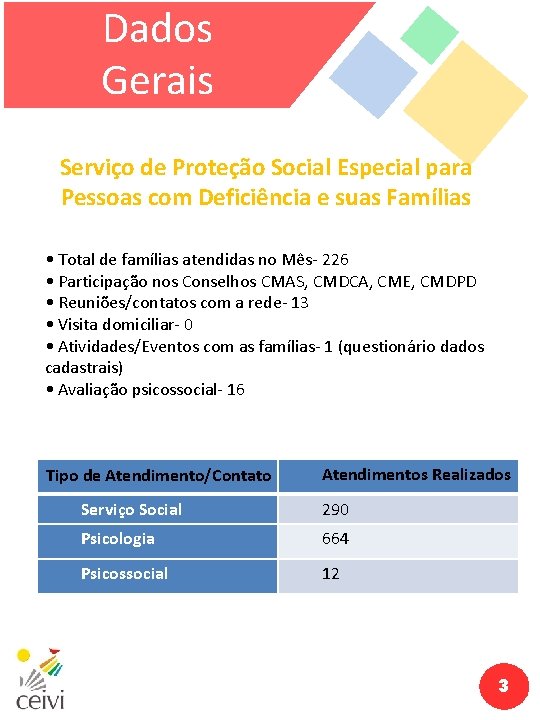 Dados Gerais Serviço de Proteção Social Especial para Pessoas com Deficiência e suas Famílias